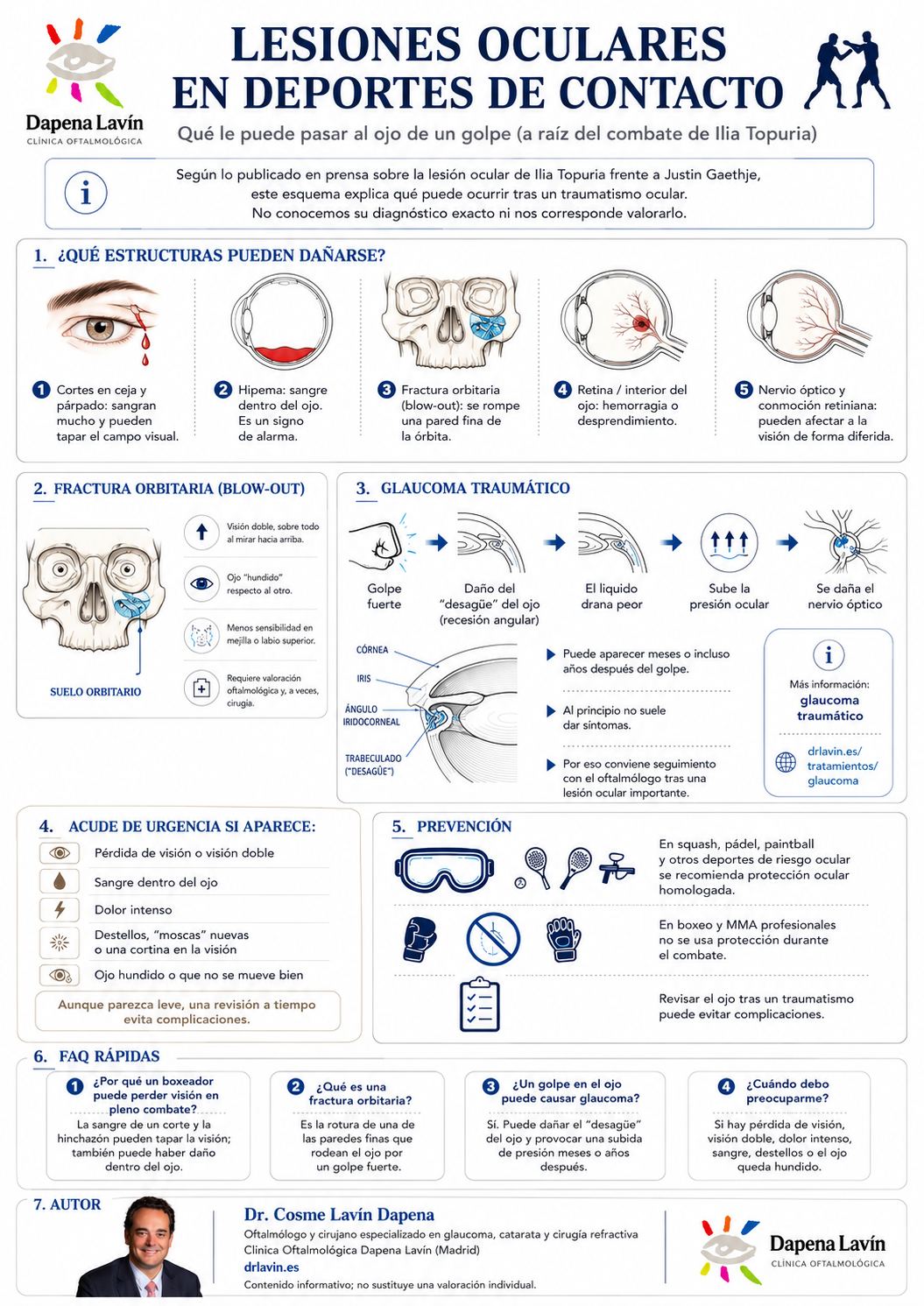 Infografía: lesiones oculares en deportes de contacto — qué le puede pasar al ojo de un golpe. Clínica Oftalmológica Dapena Lavín