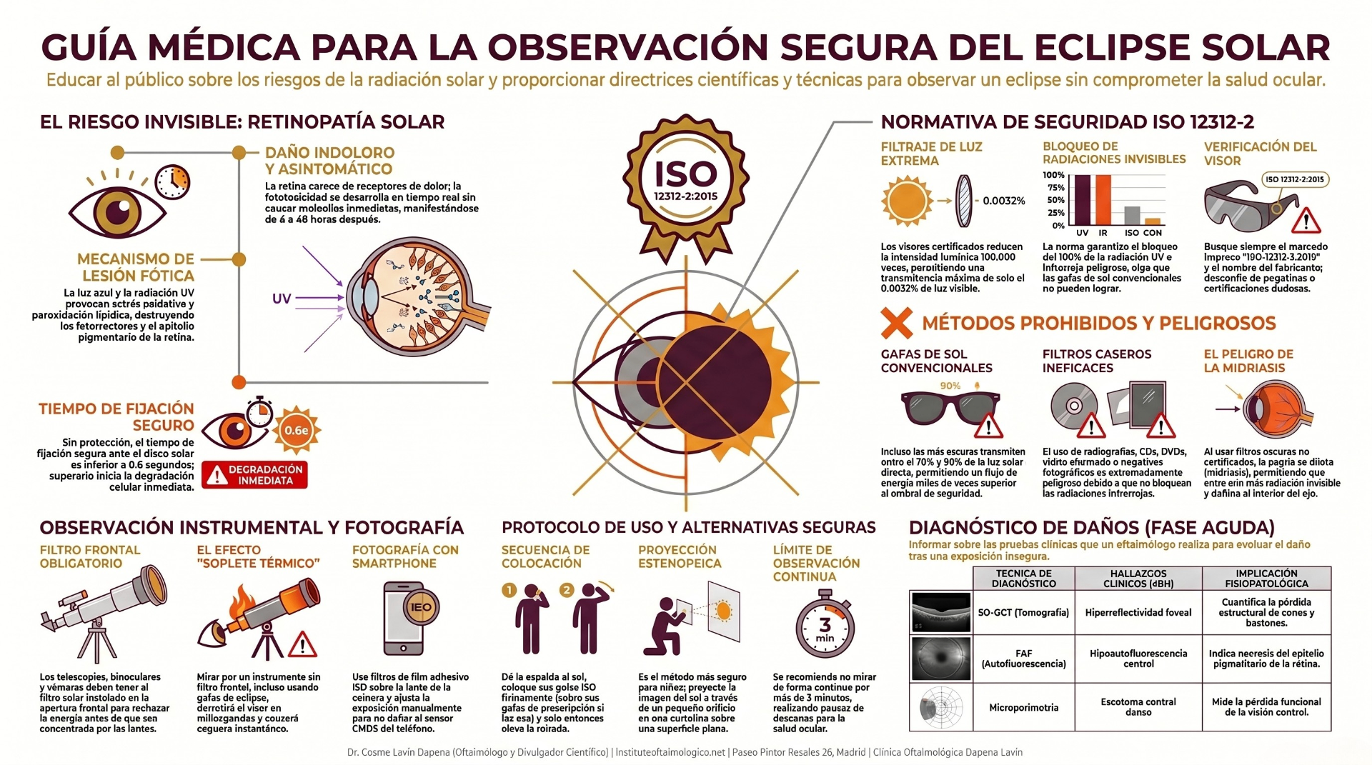 Guía científica completa del Dr. Cosme Lavín Dapena sobre observación segura del eclipse solar