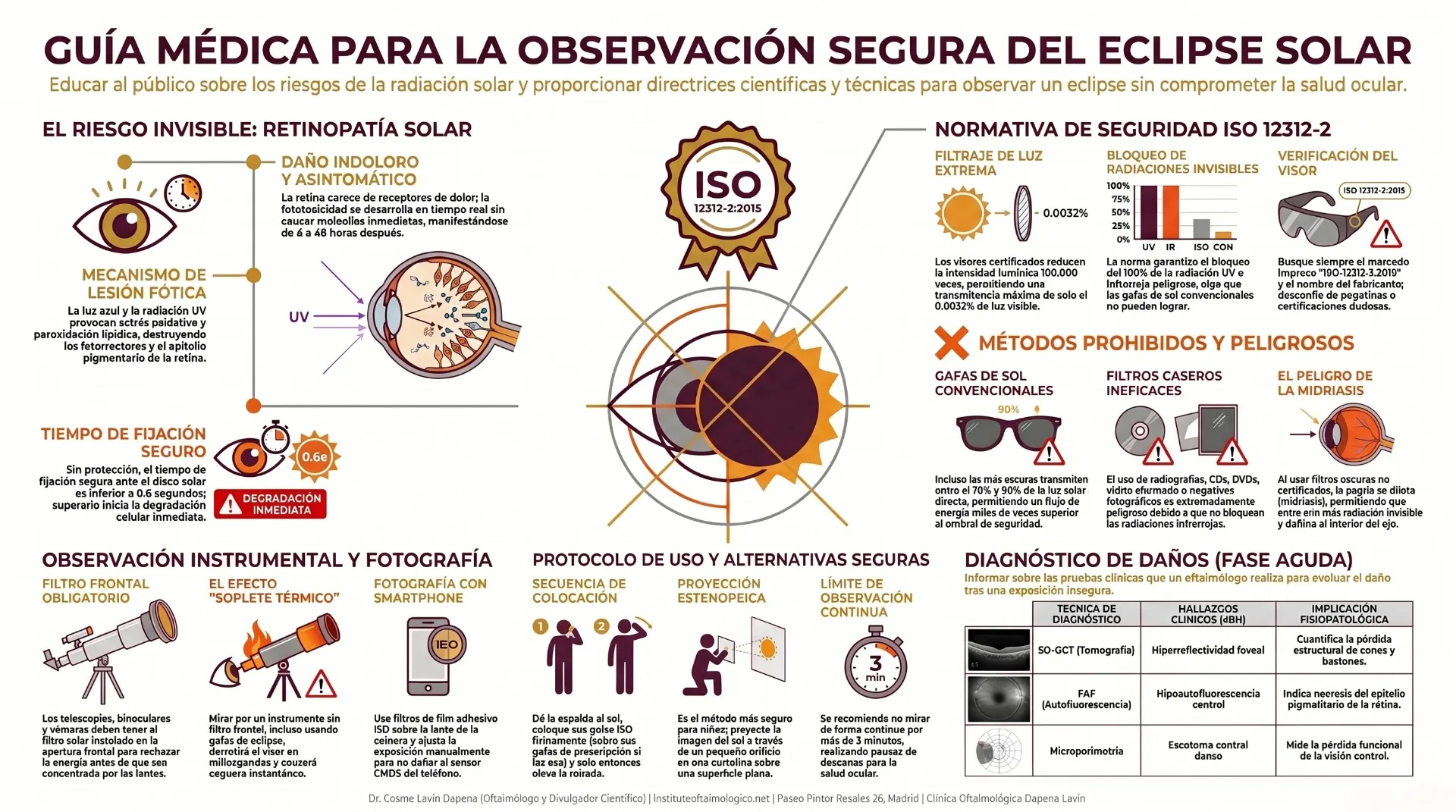 Guía científica completa del Dr. Cosme Lavín Dapena sobre observación segura del eclipse solar